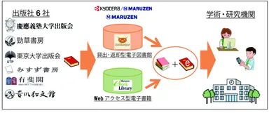 「新刊ハイブリッドモデル」