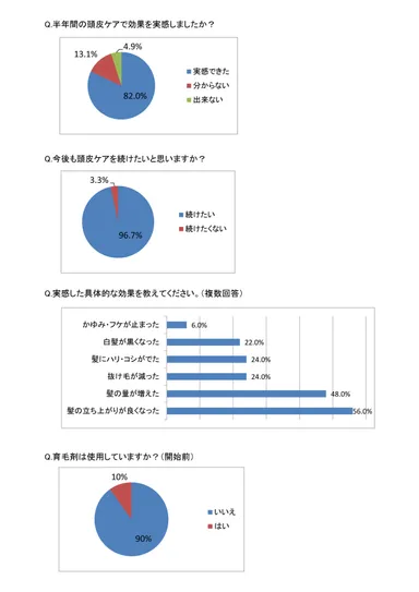 アンケート集計結果