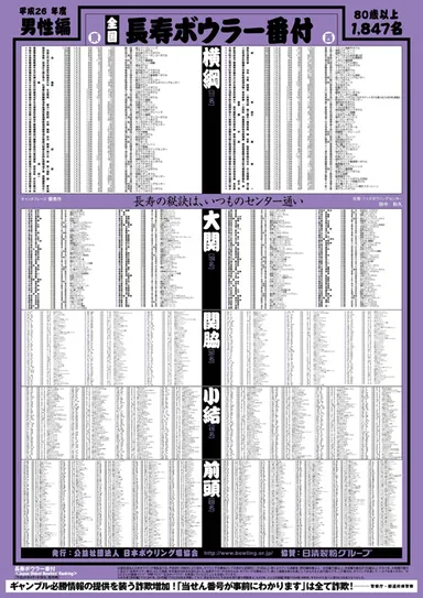 番付表(男性編)