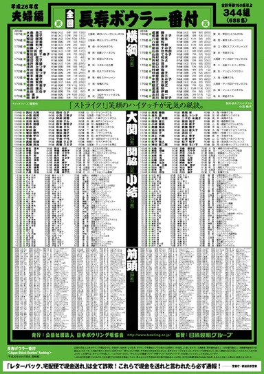 番付表(夫婦編)