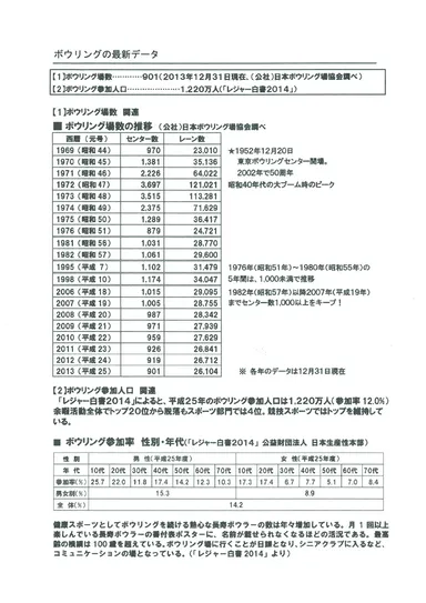 ボウリング場最新データ