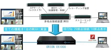 Orion-MCUは「All-in-One」