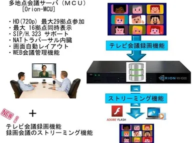 レコーディングとストリーミング機能