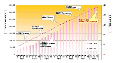 預金総残高20140905