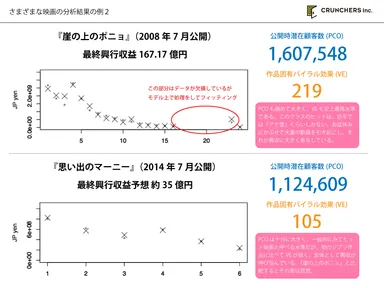 様々な作品の分析例2