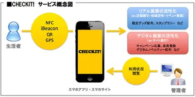 サービス概念図