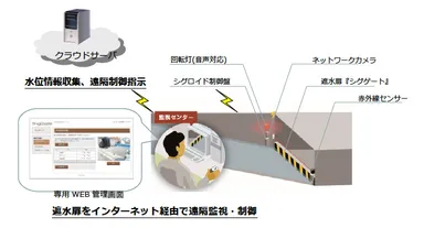 システムイメージ図