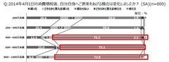 働く男女のご褒美実態(2-2)