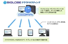 Windows Server リモートデスクトップ接続(RDS)を利用したクラウド型仮想デスクトップイメージ