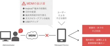 一般的なMDMの抜け道