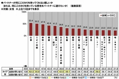 異性に求めるこだわり