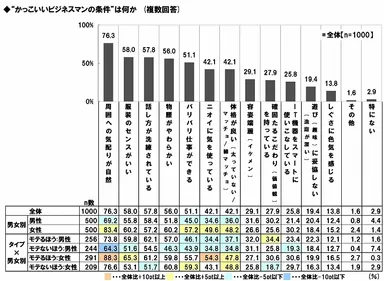 かっこいい男の条件とは
