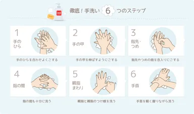 徹底！手洗い6つのステップ