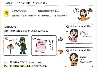 イラストでわかりやすく伝える認知症の基礎情報