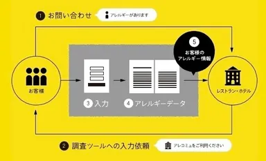利用スキーム