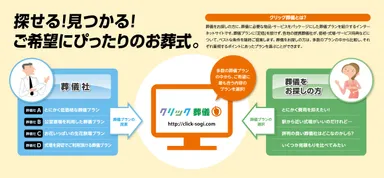 クリック葬儀の仕組み