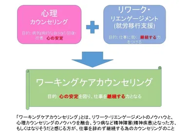 『ワーキングケアカウンセリング』とは