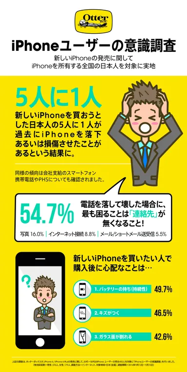 iPhoneユーザーの意識調査
