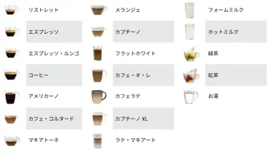 18種類のプリセット飲料メニュー