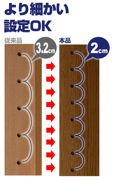 より柔軟にサイズ調整可能
