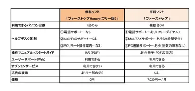 製品版との比較