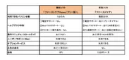 製品版との比較