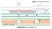 JR原宿駅 掲出位置