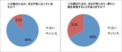 「二の腕のたるみ・太さ」に対する質問