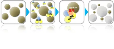 除菌メカニズム