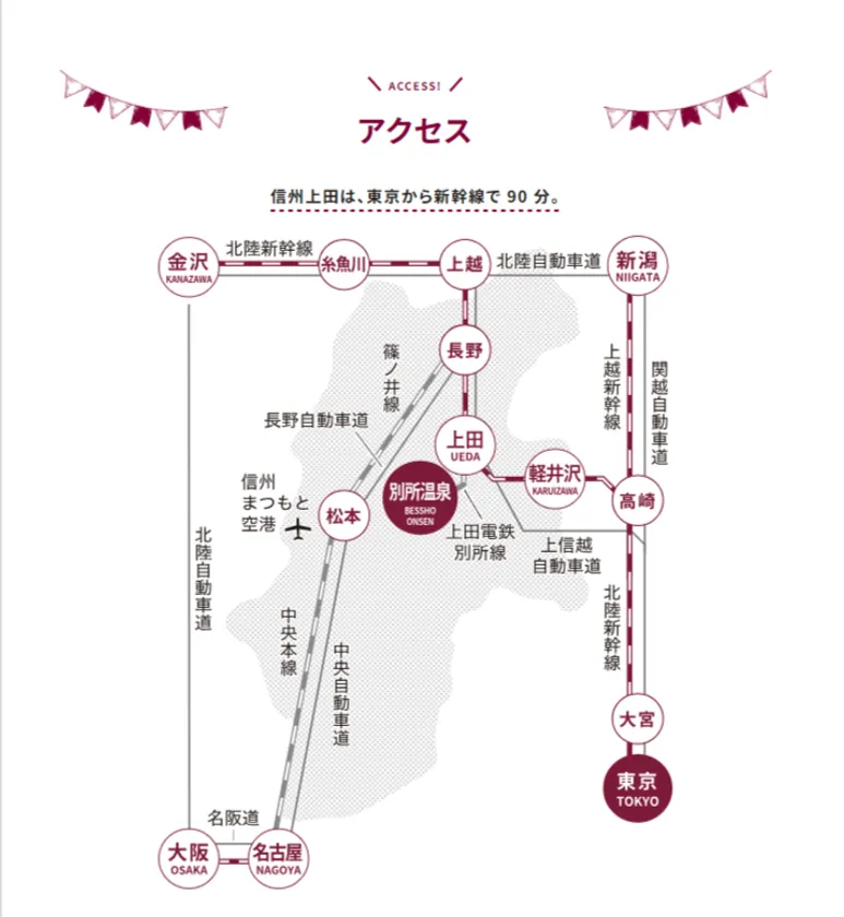 アクセス