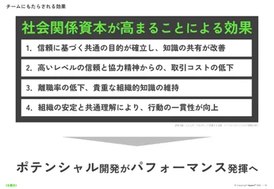 プログラムにより期待される効果