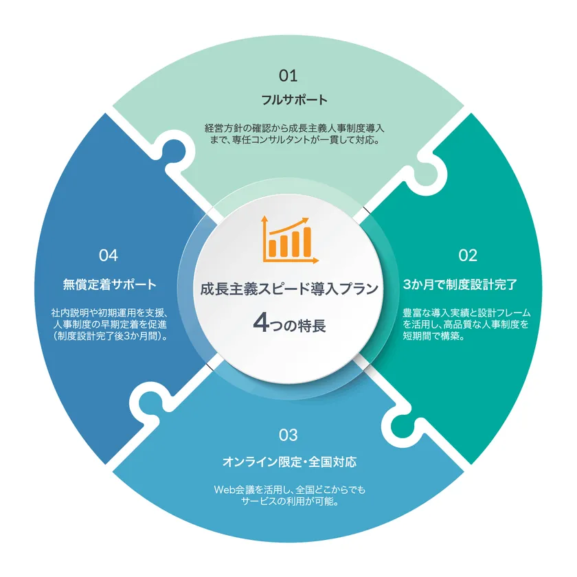 スピードプランの特長