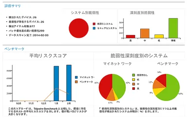 評価サマリとベンチマーク