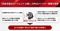 ブレインパッド、「店長支援AIエージェント（α版）」を発表