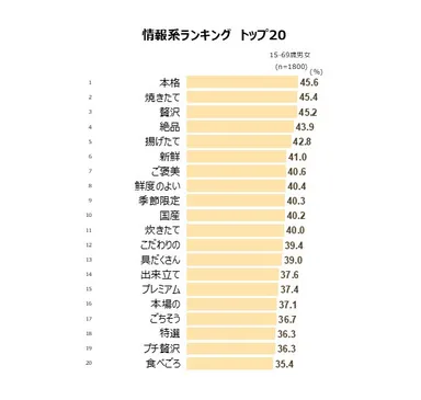 情報系ランキング　トップ20
