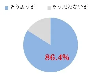 (1)トイレやポータブルトイレで排泄させてあげたいですか？