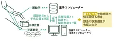 概要