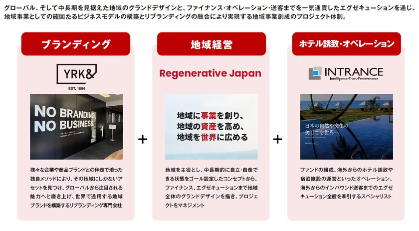 三社連携
