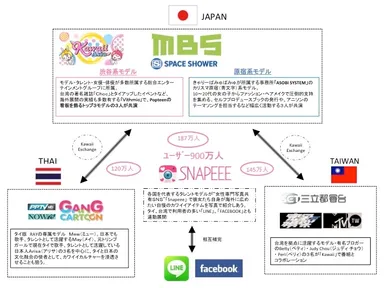 番組連携スキーム