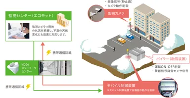 「ゆりもっと」システムイメージ