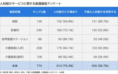 アンケート結果