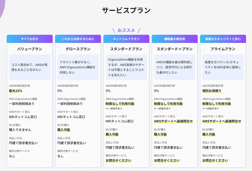 AWS請求代行サービス　新プラン