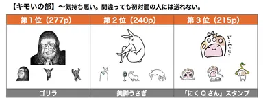 キモいの部　ベスト3