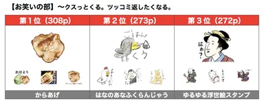 お笑いの部　ベスト3