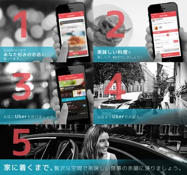 UberAPIの連携イメージ