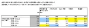 恋人にふるまう料理