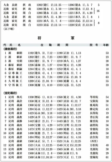付録欄(日本歴代表)