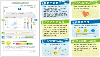 自律神経計測(結果)