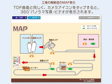 MAP表示