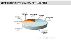 図1